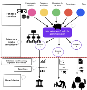 Benefit sharing system