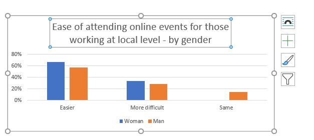 Ease of Attendance 