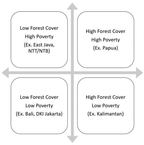 The formula used for TAPE is calculated through two parts: basic allocation and further incentives