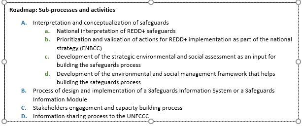 Box 1. Peruâs Safeguards Roadmap